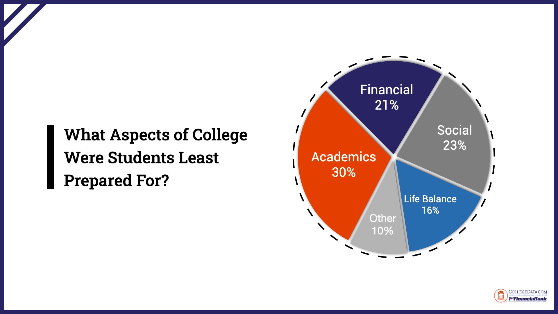 transition-to-college-here-s-what-students-have-to-say-collegedata